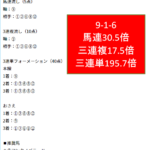 Thumbnail of related posts 133