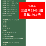 Thumbnail of related posts 128